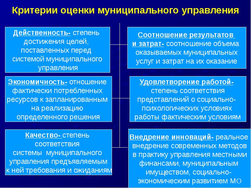 Муниципальные и государственные инициативы по повышению эффективности управления