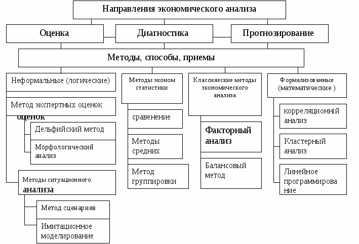 Сетевые Методы В Экономическом Анализе Курсовая Сетевые Методы В Экономическом Анализе Курсовая