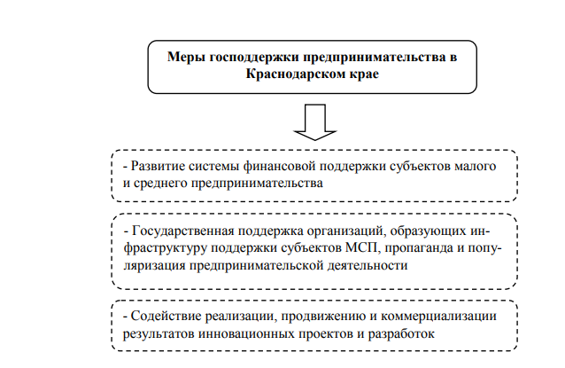 Контрольная работа по теме Субъект малого и среднего предпринимательства как участник конкурентных отношении