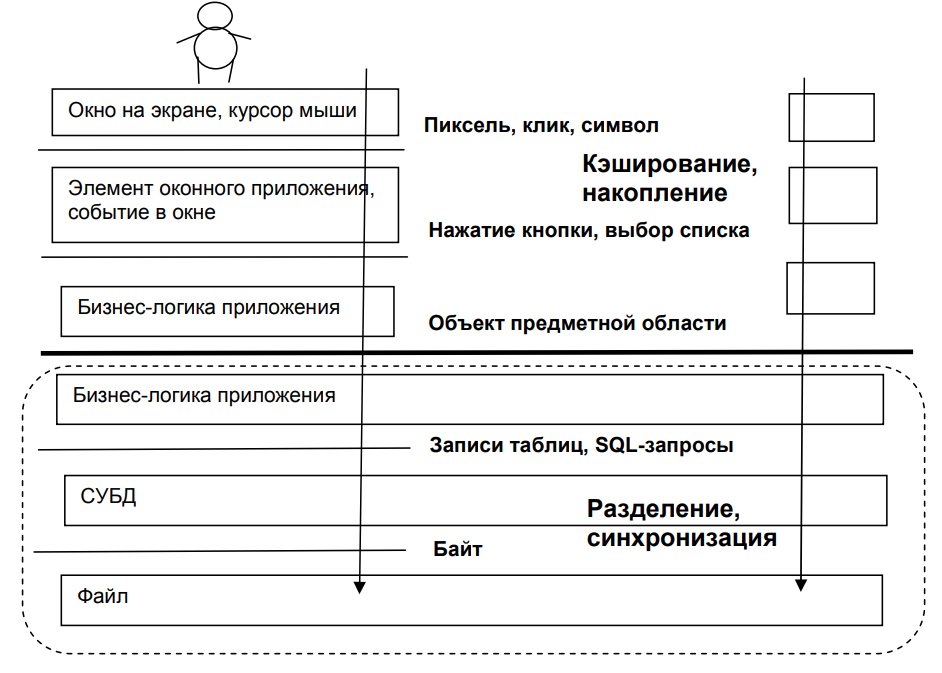 Курсовая работа по теме Разработка клиент серверного приложения