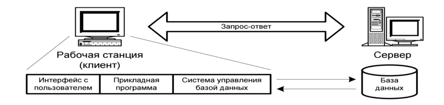 Курсовая работа по теме Разработка клиент серверного приложения