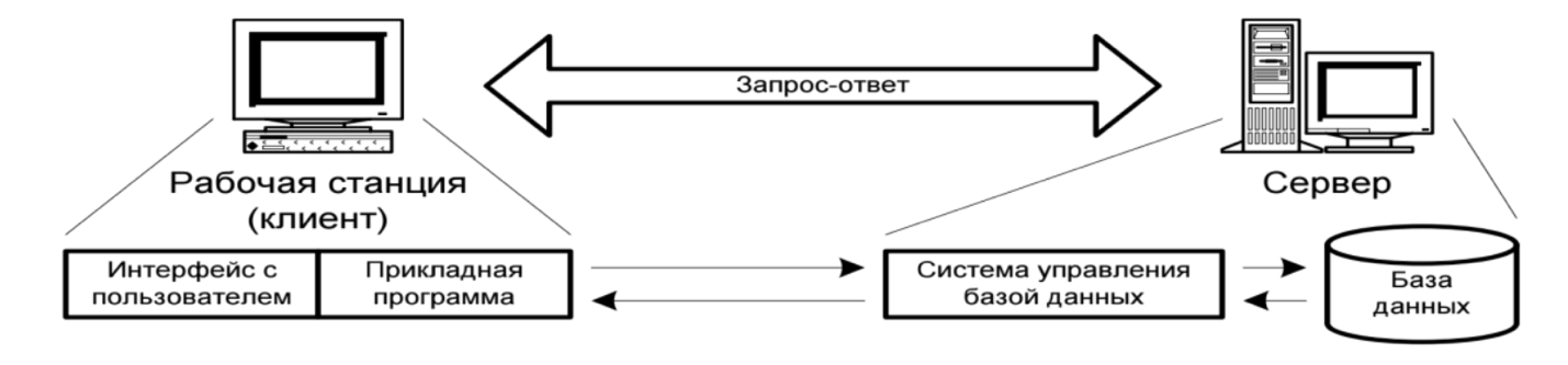 Курсовая работа по теме Разработка клиент-серверного приложения Курсовая работа по теме Разработка клиент-серверного приложения