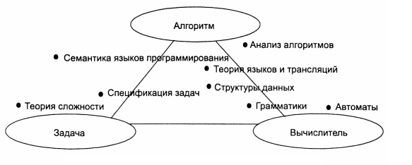 Конструкции и методы программирования. Социальное программирование. Понятия программирования. К какому классу программ относятся системы программирования. Основные понятия программирования.