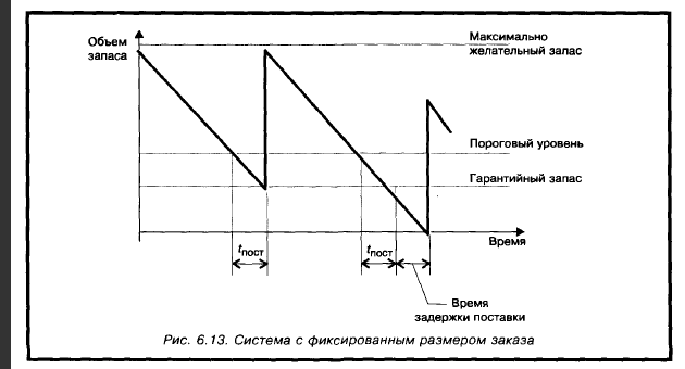 Схема с фиксированным размером заказа