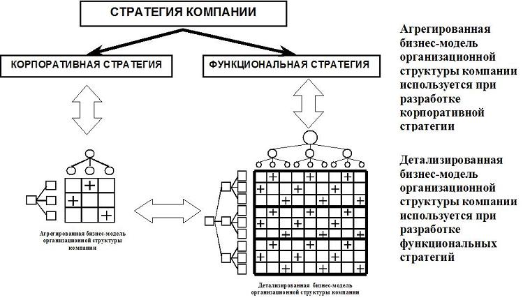 Курсовая работа: Разработка стратегии развития персонала предприятия на примере ООО 