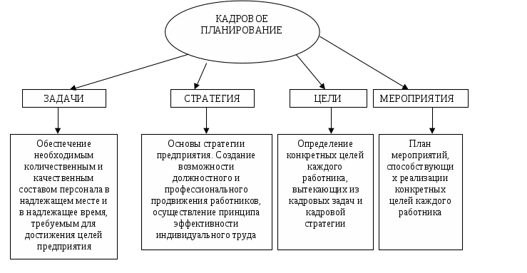 Цели задачи планы