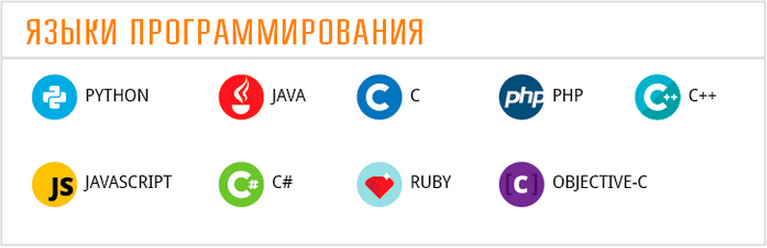 Языки программирования список. Языки программирования. Современные языки программирования. Наиболее распространённые языки программирования. Назовите наиболее распространенные языки программирования