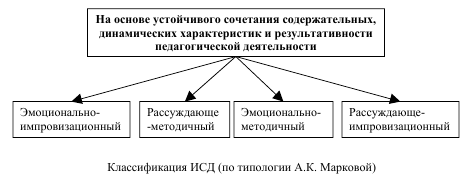 адекватное планирование учебно-воспитательного процесса. эмоционально-импровизационный стиль. эмоционально методический стиль педагога. эмоционально методичный. методичный.