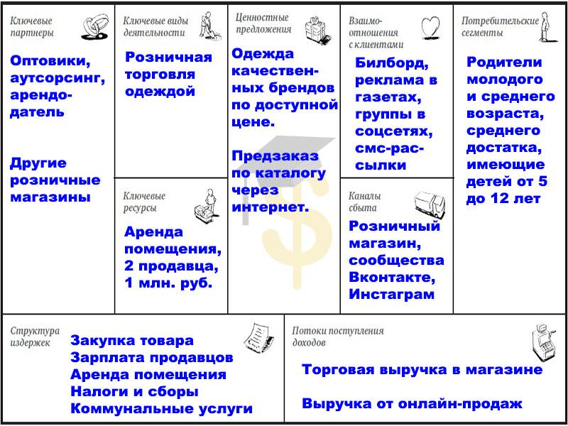 Курсовая работа: Построение бизнес-модели деятельности предприятия