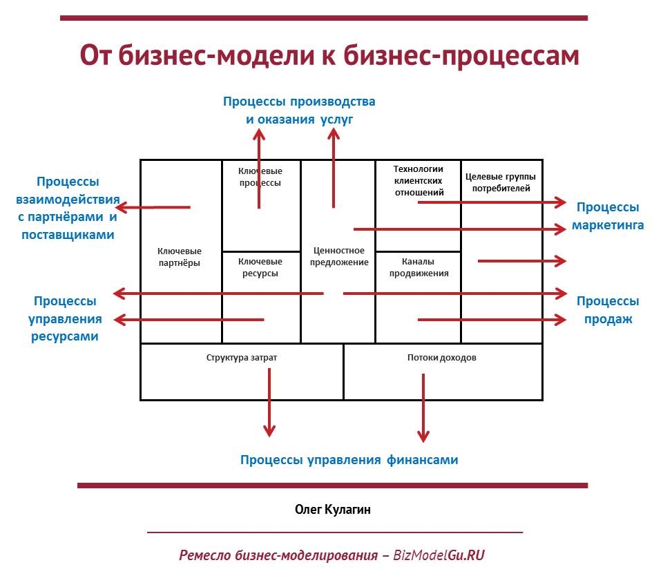 Модели стратегий бизнеса