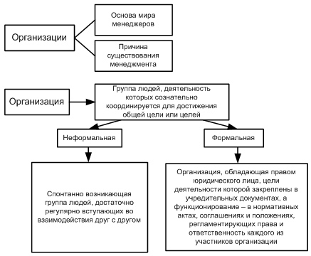 Курсовая работа по теме Комплексный анализ управления внутренними и внешними коммуникациями предприятия и их влияние на внутренний климат в коллективе Курсовая работа по теме Комплексный анализ управления внутренними и внешними коммуникациями предприятия и их влияние на внутренний климат в коллективе