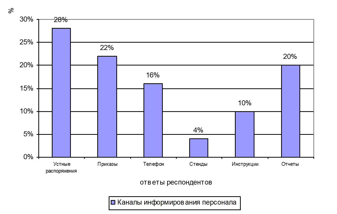 Курсовая работа по теме Разработка судоходного канала Курсовая работа по теме Разработка судоходного канала