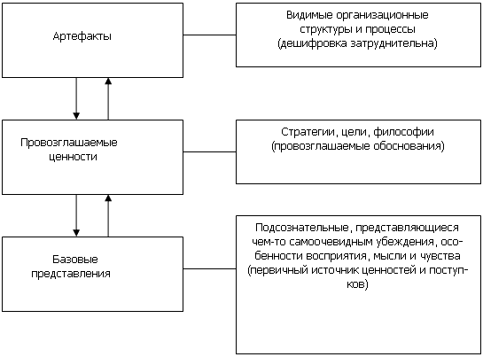 Курсовая работа анализ деятельности предприятии. Курсовая работа анализ деятельности предприятии