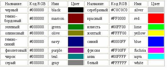 Определить html цвет по картинке