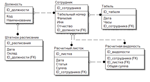 Дипломная работа по теме Программный комплекс расчета комплексной нетранзитивности отношения превосходства на группе объектов Дипломная работа по теме Программный комплекс расчета комплексной нетранзитивности отношения превосходства на группе объектов