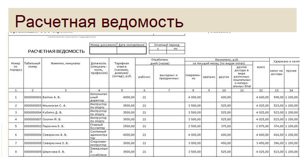 Ф 0504402 расчетная ведомость образец
