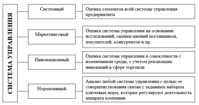 Курсовая работа: История развития менеджмента в системе управления организацией