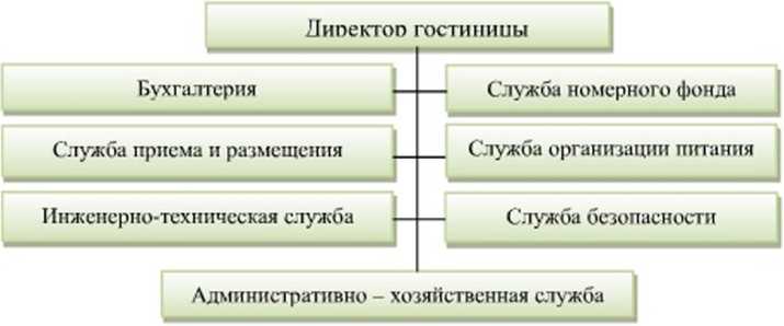 Курсовая работа по теме Имидж гостиничного предприятия Курсовая работа по теме Имидж гостиничного предприятия