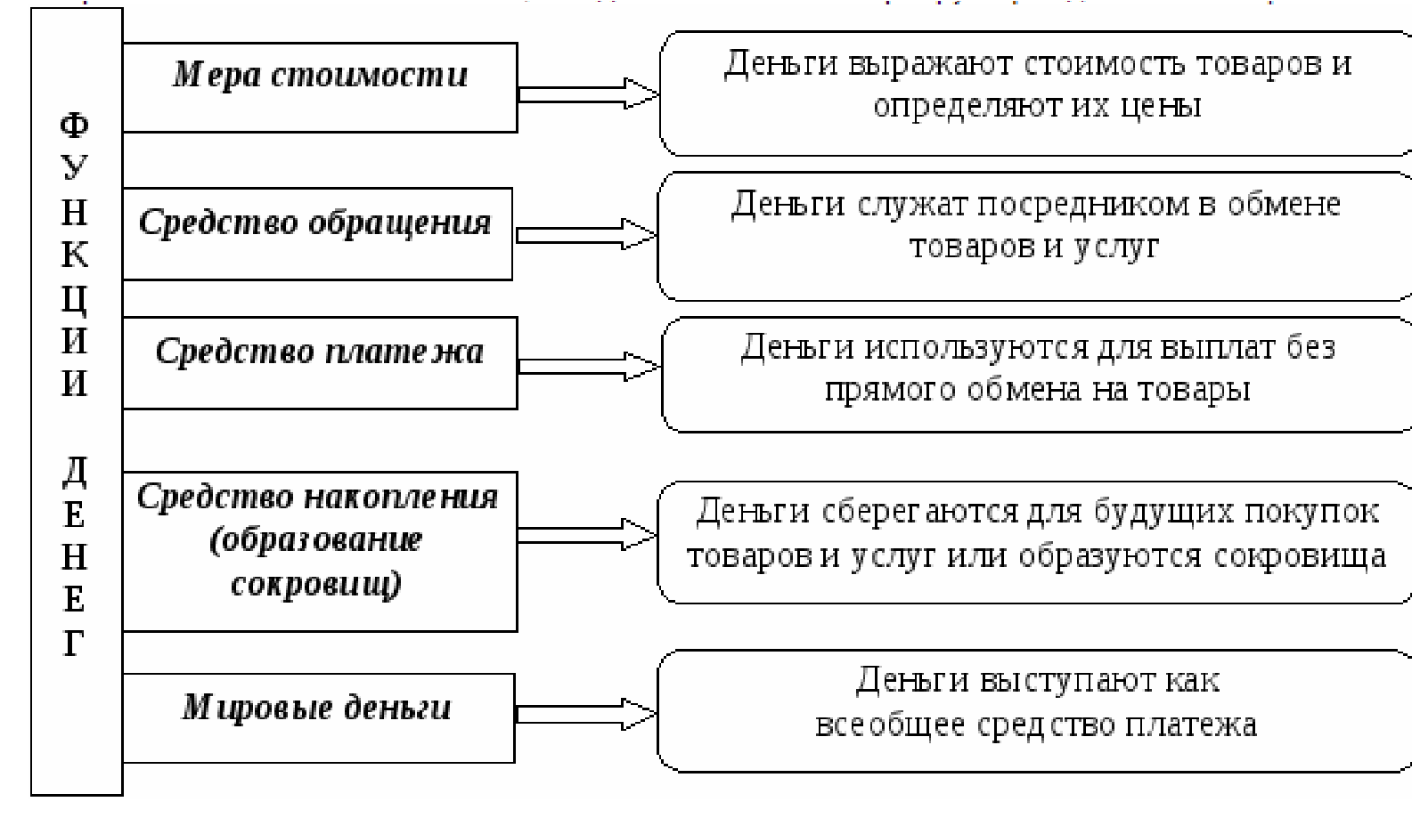 Анализ движения денежных средств курсовая. Движение денежных средств курсовая работа. 1. Движение денежных средств курсовая работа. Прямой методы анализа движения денежных средств организации.