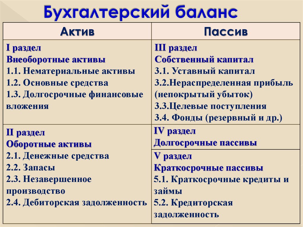 Балансовый план представляет собой