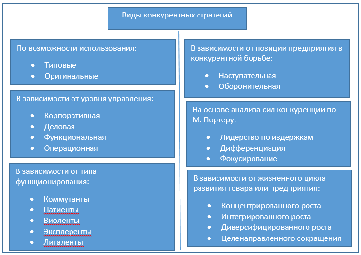 Курсовая работа по теме Три основные области выработки стратегии поведения организации (по Портеру)