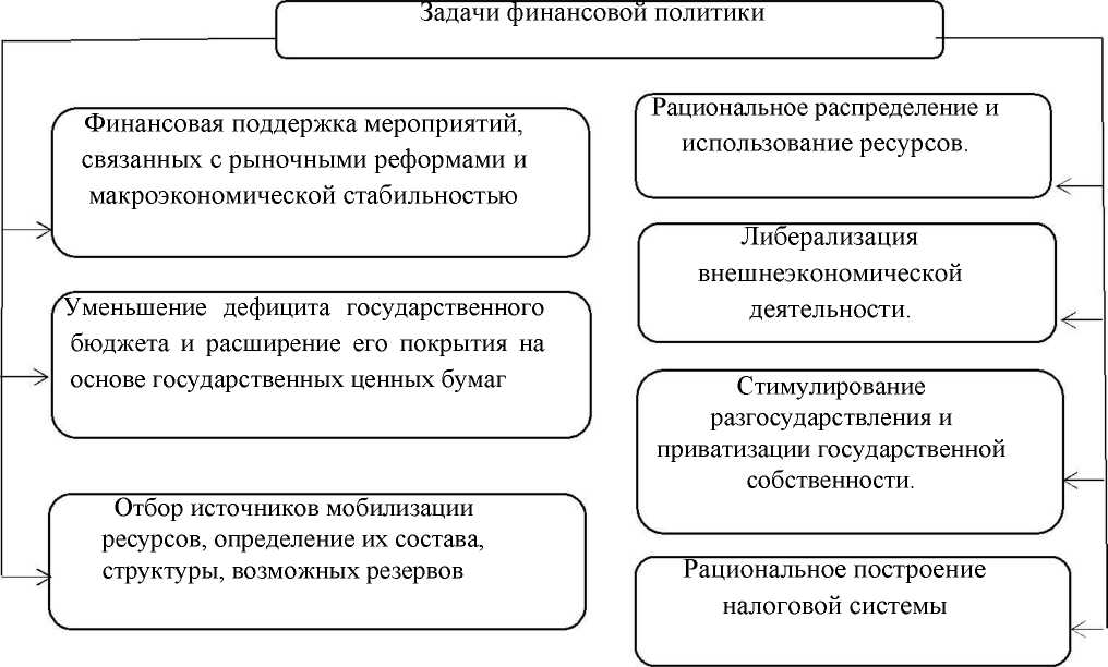 Финансовая грамотность на рабочем месте