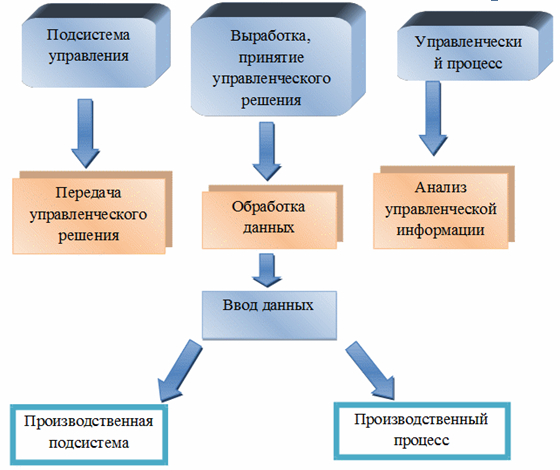 Курсовая работа по теме Методы экономического обоснования управленческого решения и их использование в управлении предприятием