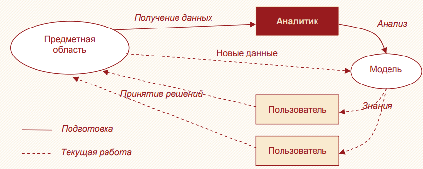 Курсовая работа по теме Программы поддержки принятия решений