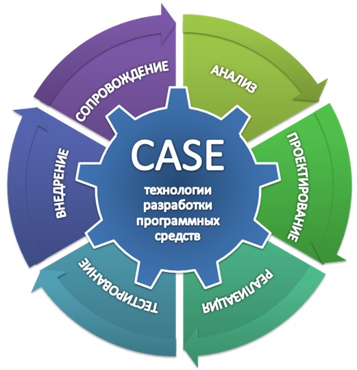 Кейс технологии в картинках
