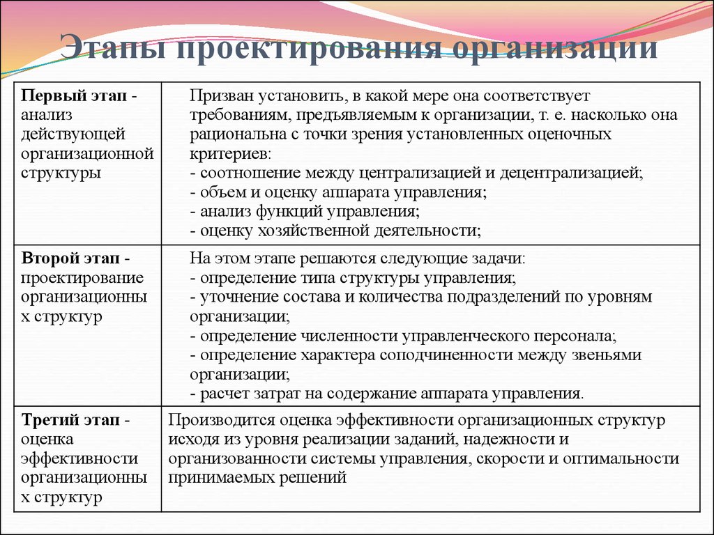 Каковы основные свойства плана видов расчета