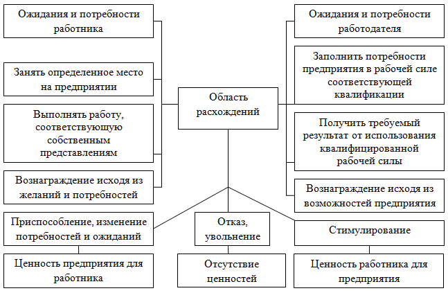Потребности заинтересованных сторон. Понимание потребностей и ожиданий заинтересованных сторон. Примеры потребностей и ожиданий. Роль потребностей. Потребности и интересы.