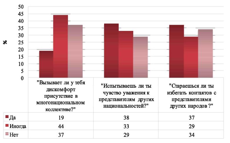 Воспитание Культуры Межнационального Общения Реферат По Педагогике