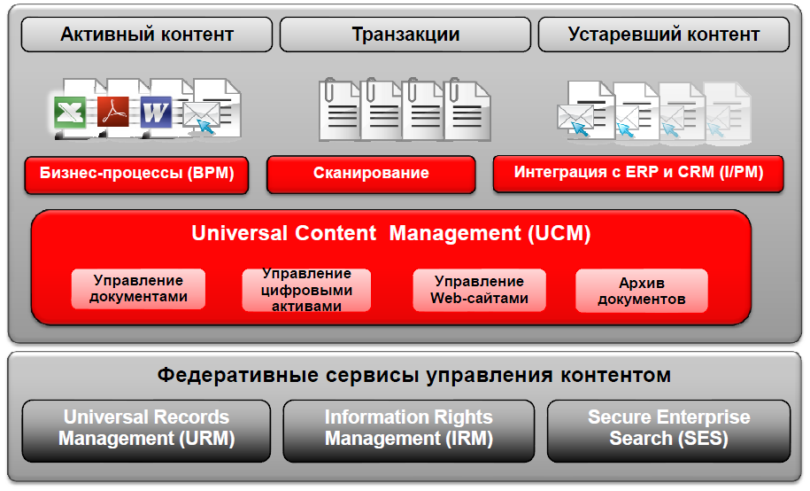 Курсовая работа по теме Разработка приложения для Windows, осуществляющего поиск отпечатков пальцев