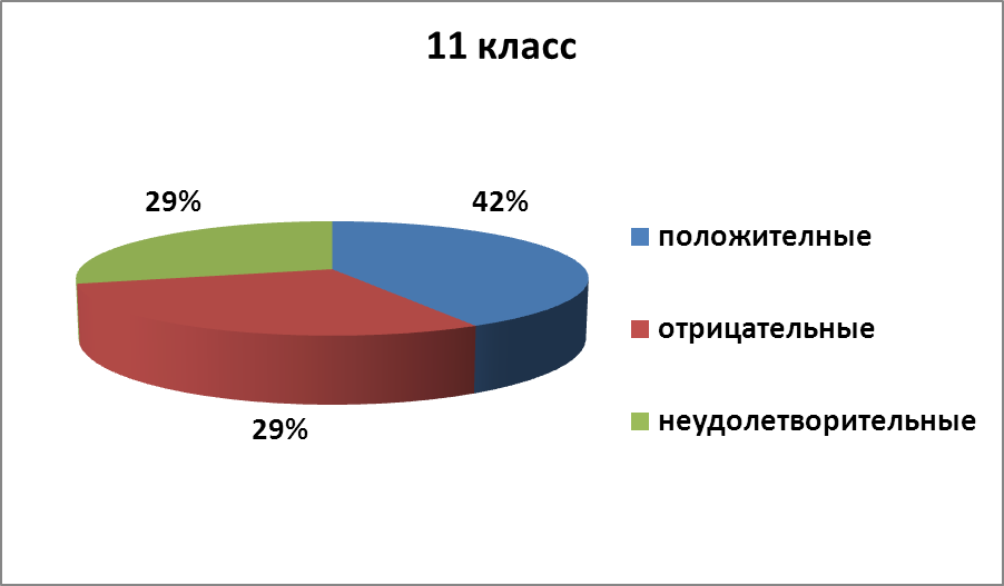 Курсовая работа по теме Социализации старшеклассников под влиянием телевидения