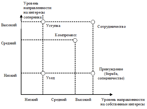 Межличностные Конфликты Курсовая Работа Межличностные Конфликты Курсовая Работа