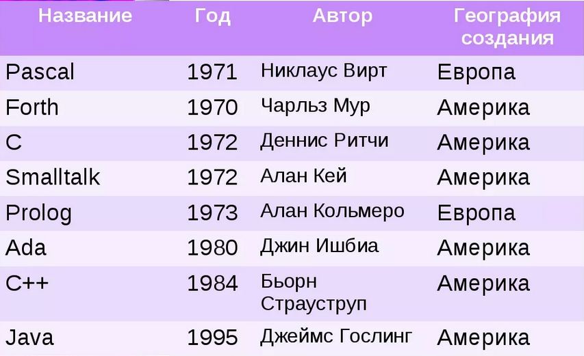 Переменная на английском
