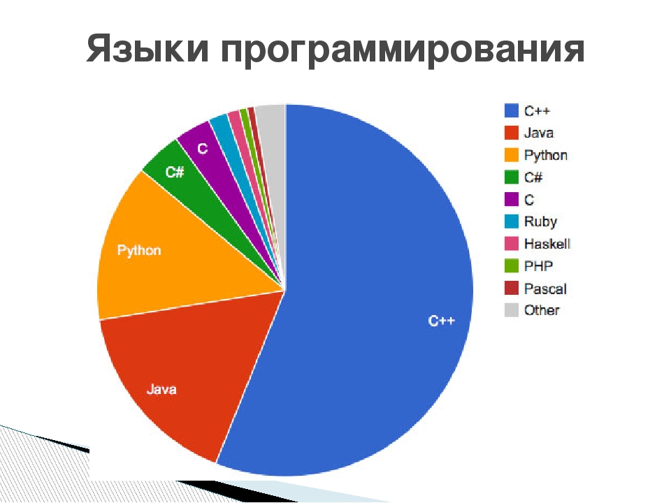 Лучший первый язык программирования. Лучший первый язык программирования