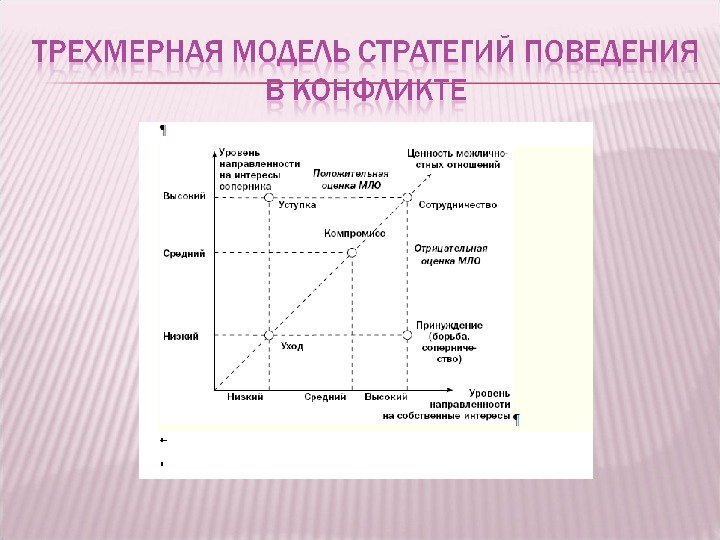 Схема анализа конфликта по с м емельянову