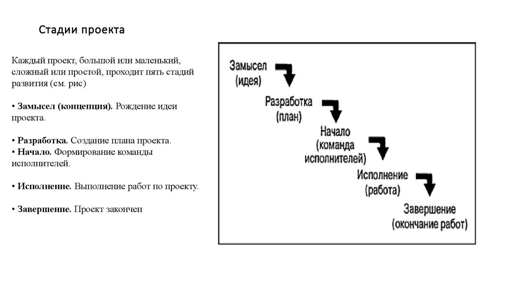 Что входит в стадию р проекта