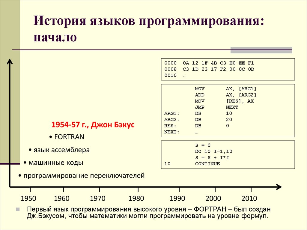 История развития языков программирования проект
