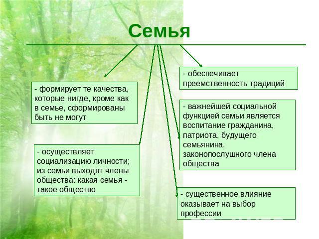 Контрольная работа: Типы и значение семейного воспитания