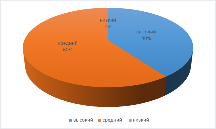 Неполные Семьи Курсовая Неполные Семьи Курсовая