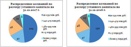 Курсовая работа по теме Маркетинговая деятельность страховых компаний (на примере ОСАО 'РЕСО-Гарантия')