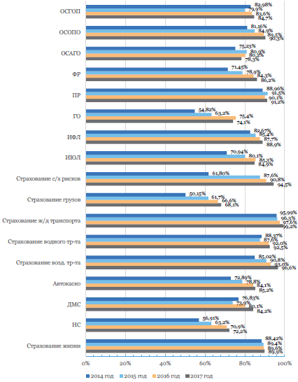 Курсовая работа по теме Система страхования банковских вкладов физических лиц в Российской Федерации (на материалах ОАО 'Сбербанк России')