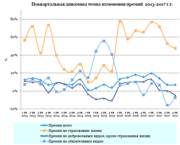 Курсовая работа по теме Система страхования банковских вкладов физических лиц в Российской Федерации (на материалах ОАО 'Сбербанк России')