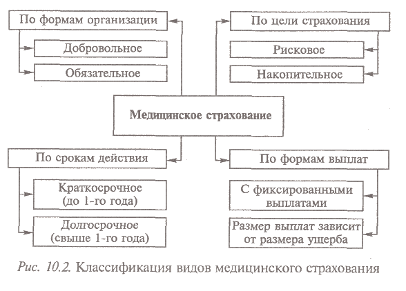 виды личного страхования