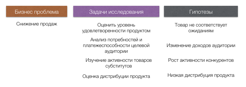 Курсовая Работа Маркетинговые Исследования Выявление Проблемы Анкета