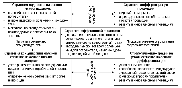 http://allsummary.ru/graf/316.gif