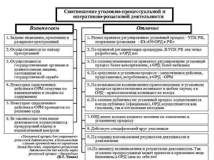 План проведения орм пример