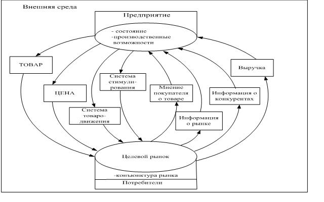 Дипломная работа по теме Мероприятия по совершенствованию деятельности предприятия оптово-розничной торговли ЗАО 'Связной Логистика' Дипломная работа по теме Мероприятия по совершенствованию деятельности предприятия оптово-розничной торговли ЗАО 'Связной Логистика'